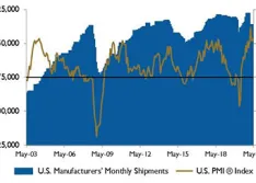 PMI