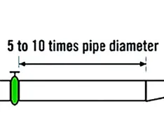 IMAGE 1: The pipe diameter on the suction side should be equal to or one size larger than the pump inlet. (Image courtesy of Crane Engineering)