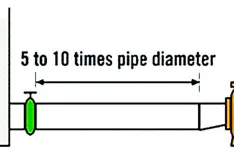 IMAGE 1: The pipe diameter on the suction side should be equal to or one size larger than the pump inlet. (Image courtesy of Crane Engineering)