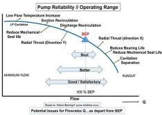 Potential Issues for Flowrates