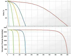 IMAGE 1: A flow rate reduction comparison for different valve closure times, showing increasing valve closure time, does not necessarily reduce flow and, therefore, surge pressure, proportionally. (Images courtesy of Applied Flow Technology)