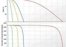 IMAGE 1: A flow rate reduction comparison for different valve closure times, showing increasing valve closure time, does not necessarily reduce flow and, therefore, surge pressure, proportionally. (Images courtesy of Applied Flow Technology)