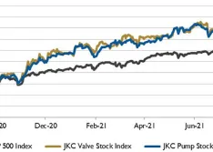 market analysis