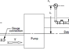 total dynamic head