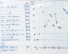 Engineer written chart