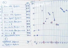 Engineer written chart