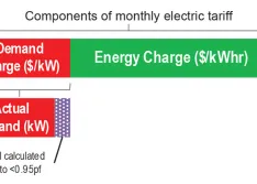 IMAGE 1: Electric tariff structure based on adjusted demand (Images courtesy of TMEIC)