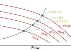 system head curve with VFD