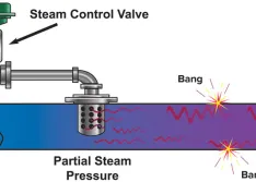 Steam hammer diagram