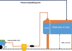 process of a system