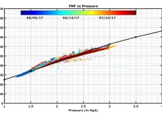 IMAGE 1: A steam jet ejector performance evaluation (Images courtesy of Intek)