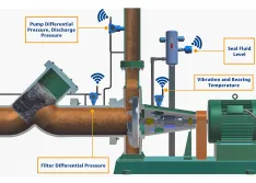 IMAGE 1: Examples of problems that can impact a pump (Image courtesy of Emerson)