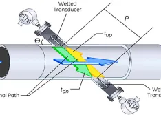 transit time-based ultrasonic flow meter