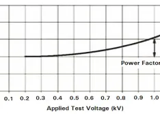 power factor testing