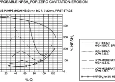 pump curve plotted