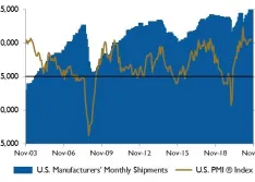 industry statistics