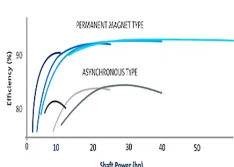 groundwater