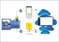 Avoid Unplanned Downtime By Monitoring Sealing Devices & Vibrations