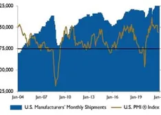 stock chart