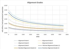 shaft alignment