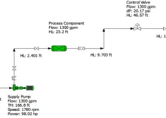 pressure, head loss and pump information