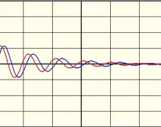 IMAGE 3: If the motor loses a turn because of an arc or short, the frequency of the waveform increases causing it to appear to shift left. In this failed pulse-to-pulse test, the blue wave is from the pulse before the arc and the red wave from the pulse that arced.