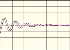 IMAGE 3: If the motor loses a turn because of an arc or short, the frequency of the waveform increases causing it to appear to shift left. In this failed pulse-to-pulse test, the blue wave is from the pulse before the arc and the red wave from the pulse that arced.