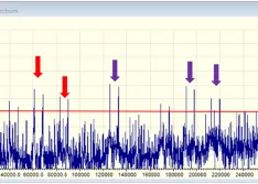 Voltage spectrum