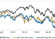 stock chart