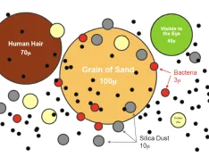 IMAGE 1: Potential contamination particles found in lubricants (Images courtesy of SEPCO)