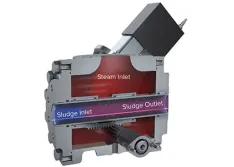 sludge heating