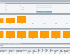 IMAGE 1: Process and performance overview with analytics. (Image courtesy of GE Digital)