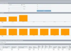 IMAGE 1: Process and performance overview with analytics. (Image courtesy of GE Digital)