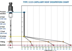 IMAGE 1: Heat dissipation chart (Image courtesy of Ashcroft)