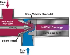 IMAGE 1: Steam heating results in hot spots that cause uneven heating (Images courtesy of Hydro-Thermal)