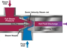 IMAGE 1: Steam heating results in hot spots that cause uneven heating (Images courtesy of Hydro-Thermal)