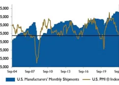 PMI