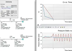 Ammonia pipeline comparing linear two second closure (top case) and a two-second closure using Swaffield & Boldy’s recommended 80/20 valve closure rate.  Valve closure surge pressure significantly reduced using 80/20 guideline.