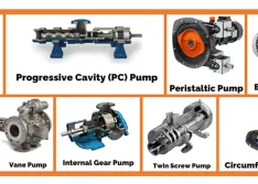 Rotary positive displacement technologies 