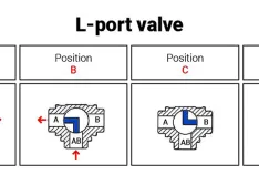 L-port valve