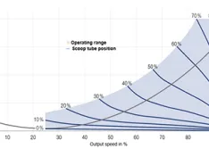 pump curve