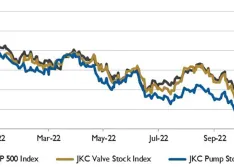 stock chart