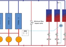 Variable primary flow system