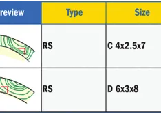  Selections based on rated condition of 400 gpm