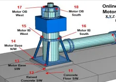 Above ground measurement locations