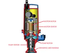 Typical progressive cavity grinder