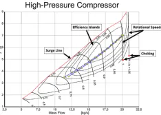 Axial compressor map