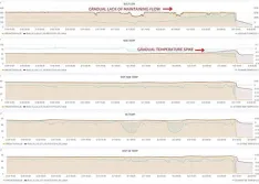 ML predictive maintenance model, prediction on coal fired power station boiler feed pump