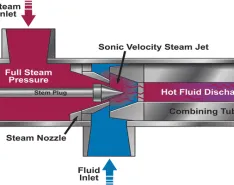 Direct steam injection internal modulation heater