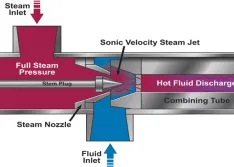 Direct steam injection internal modulation heater